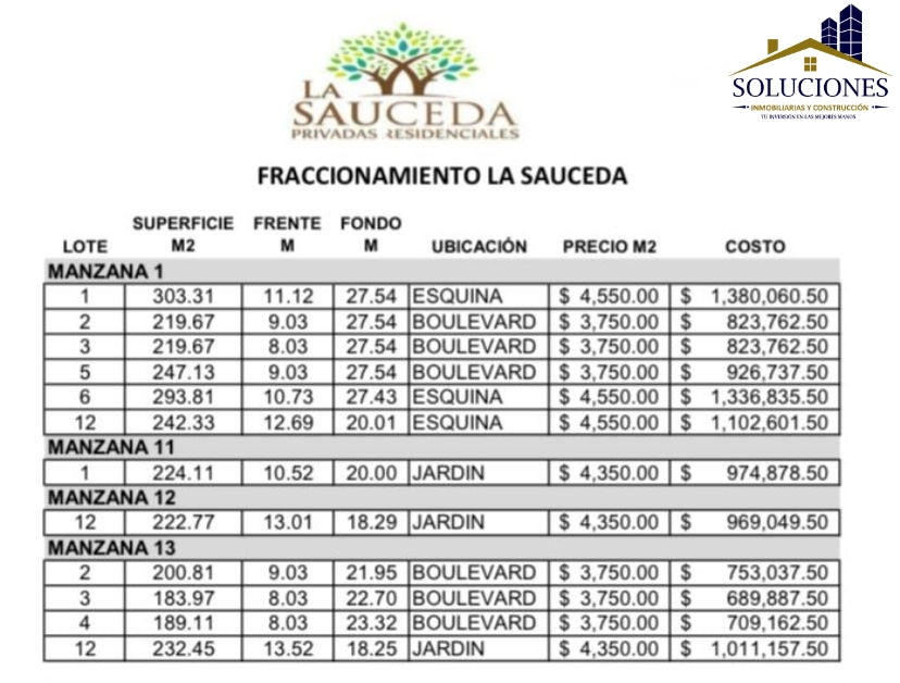 Fracc. Privado La Sauceda
